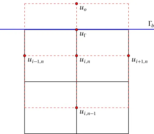 Figure 2.3 The MAC mesh near the Top boundary �