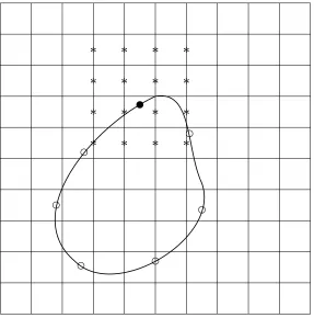 Figure 3.2 Force is spread from a Lagrangian point to Eulerian point