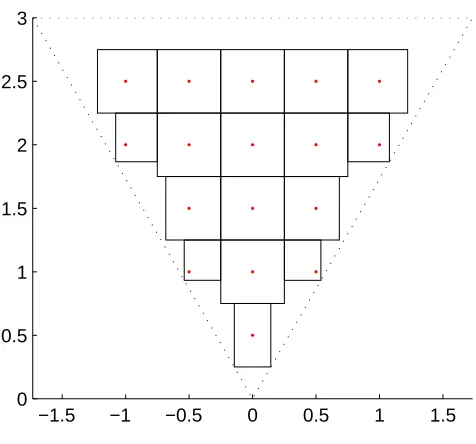 Figure 5.13 CV formation in 2D.