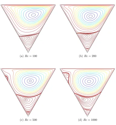 Figure 5.14 The triangular LDC ﬂuid ﬂow problem. Stream-function (ψ) contours of the ﬂow for several Reynolds numbersby the present parallel method using 4 sub-domains with grid of 24697 points, ∆t = 5 × 10−4, ABCMtol = 10−6,CMtol = 10−6 and β = 1.