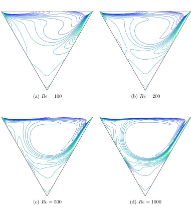 Figure 5.15 The triangular LDC ﬂuid ﬂow problem. Vorticity (ω) contours of the ﬂow for several Reynolds numbers by thepresent parallel method