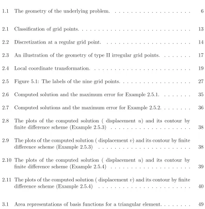 Figure 5.1: The labels of the nine grid points. . . . . . . . . . . . . . . . . .