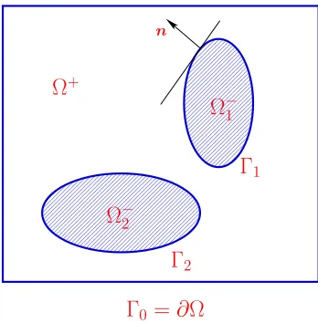 Figure 1.1: The geometry of the underlying problem.
