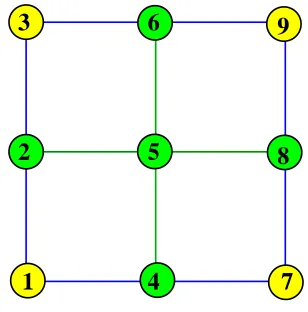 Figure 2.2: Discretization at a regular grid point.