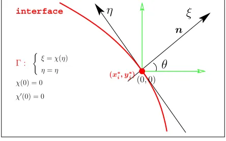 Figure 2.4: Local coordinate transformation.