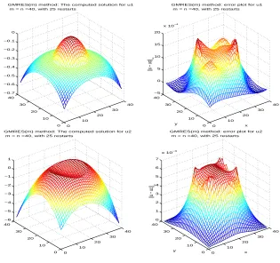 Figure 2.7 shows plots of the computed solutions u1 and u2 and the maximum error with