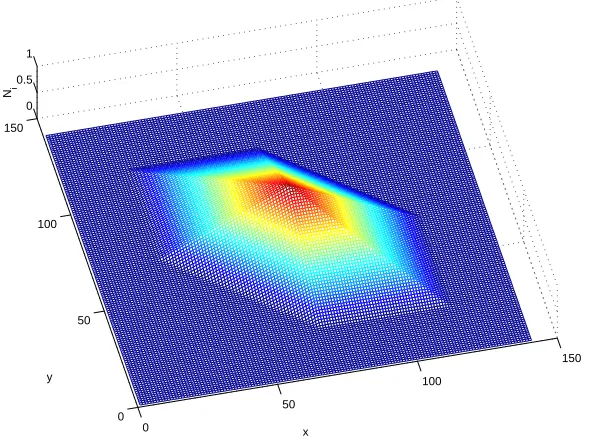 Figure 3.3: A global basis function centered at a nodal point.