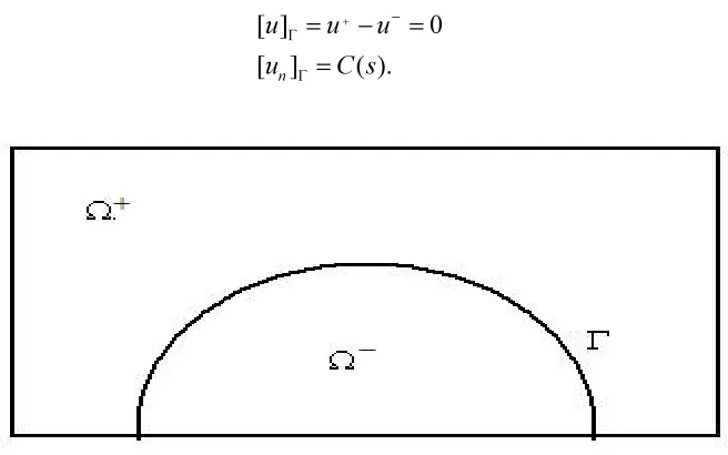 Figure 1.2 Rectangular Domain with An Embed Arbitrary Interface. 