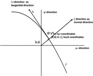 Figure 3.3 An Irregular Grid Point, its Orthogonal Projection, and the Local Coordination