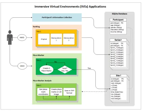 Figure 2. Workflow diagram for both the ranking and place marker applications  (HMD = Head Mounted Display)