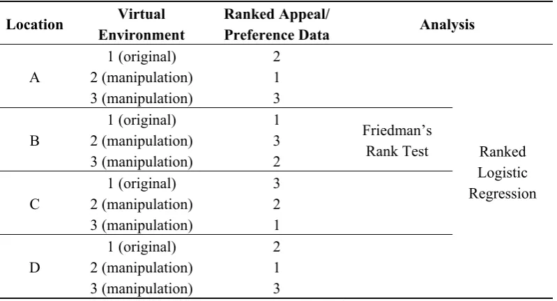 Table 1. Example of data collected through the ranking application. 