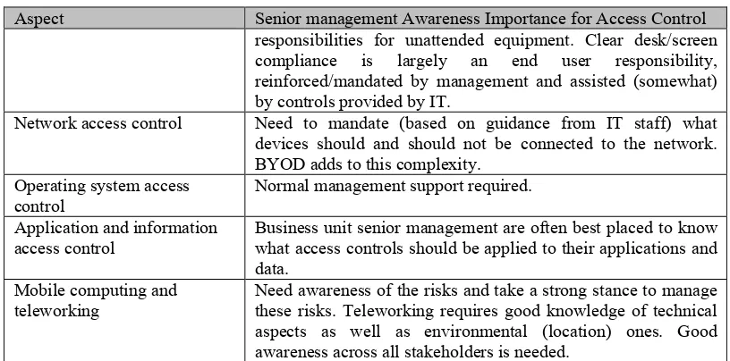 Table 2-9 IT staff awareness aspects for access control 