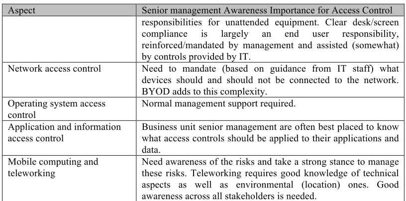 Table 2-9 IT staff awareness aspects for access control 