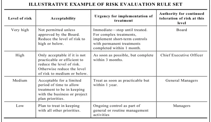 Figure 2-6 Adapted Awareness Risk matrix related to information security awareness 