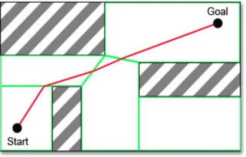 Figure 3: Navigation mesh[18] 