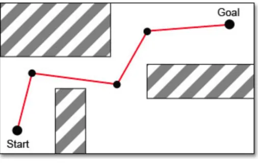 Figure 4: Waypoints[18] 