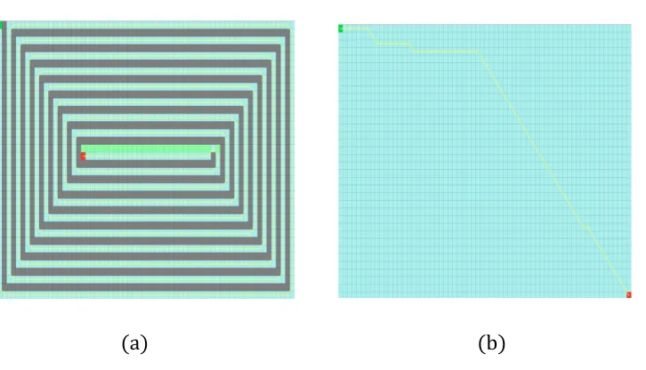 Figure 6: Ceiling and Floor Effects in Pathfinding 
