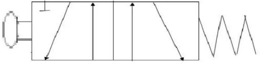 Figure 1.2: 5/2 control valve 