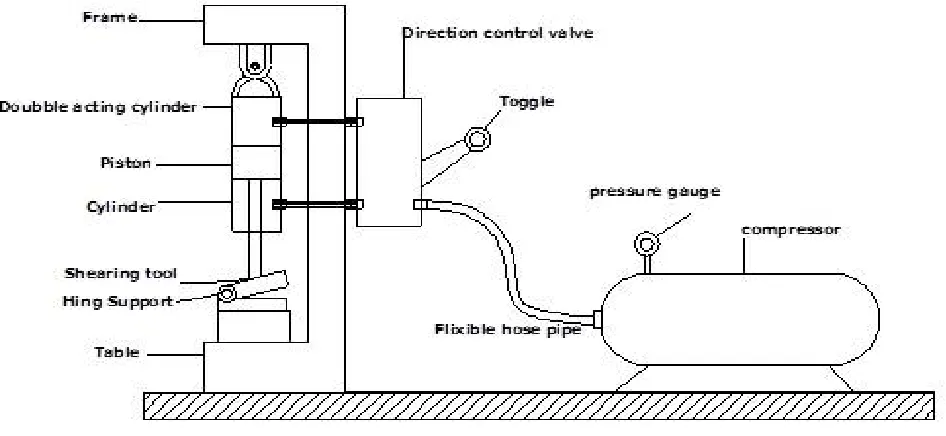 Fig 1.6: Concept of Pneumatic Shearing machine 