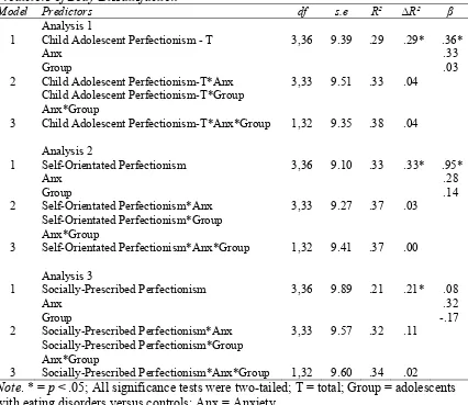 Table 10 Interactions between Child Adolescent Perfectionism, Anxiety, and Group Type as 
