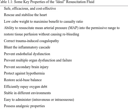 Table 1.1: Some Key Properties of the ‘Ideal” Resuscitation Fluid 