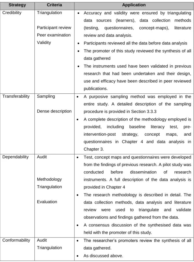 TABLE 3.1: A summary of strategies used for trustworthiness 