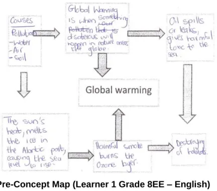 FIGURE 4.1.: Pre-Concept Map (Learner 1 Grade 8EE – English) 