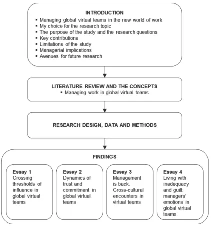 Figure 1 presents the structure of the thesis. 