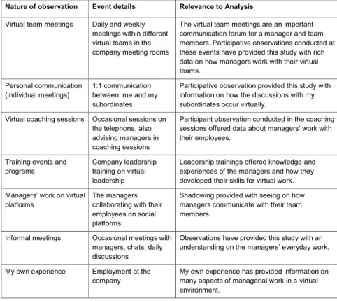 Table 3. Summary of different types of observations