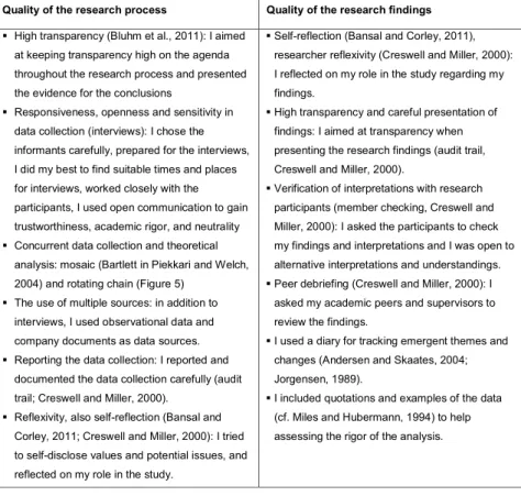 Table 4. Summary of quality assessment for the study (adapted from Andersen and Skaates,              2004), and actions taken in the assessment
