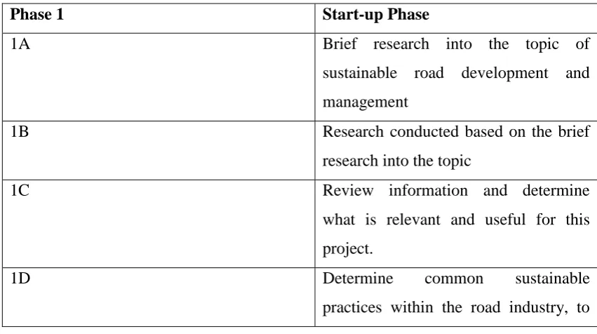 Table 2: Descriptive Project Methodology 