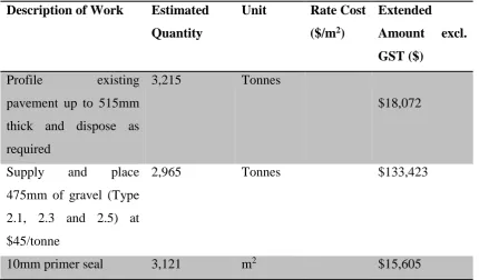 Table 4: Lime stabilisation design 