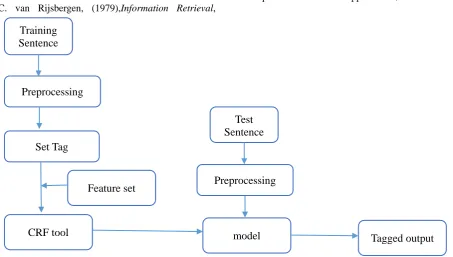 Figure 2: The framework of the proposed system. 