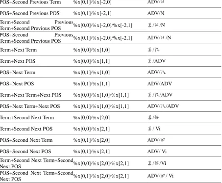 Table 13: All the templates and the corresponding value for the sample sentence. 