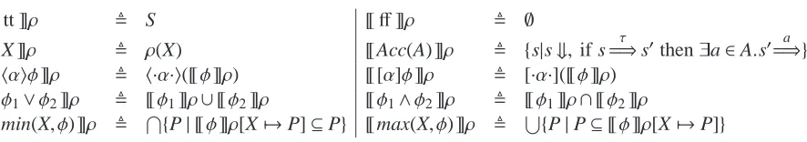 Table 1: Interpretation of recHML
