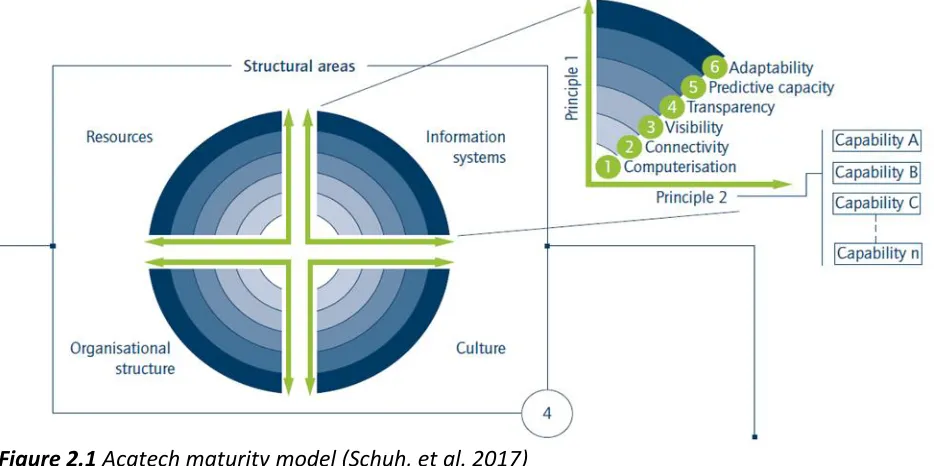 Figure 2.1 Acatech maturity model (Schuh, et al. 2017) 