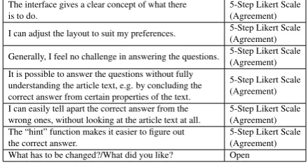 Table 1: Questionnaire for learners.
