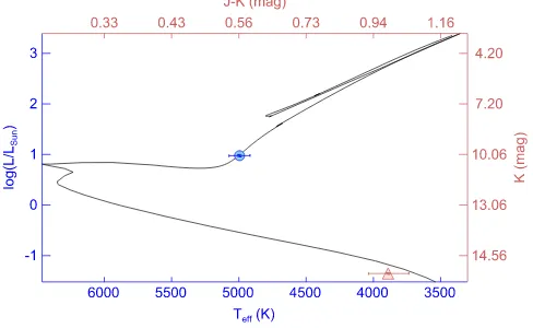 Figure 5. Keplerit is indeed coeval with and physically bound toupper rightcompanioncorresponding to the-432 (blue circle) placed on a 3.5 Gyr,[m H]= -0.07PARSEC isochrone (Bressan et al