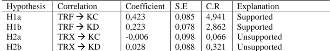 Table 3. Discriminant Validity. 