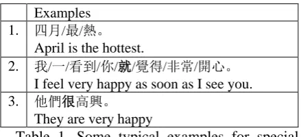 Table 1. Some typical examples for special They are very happy grammatical usage in Chinese