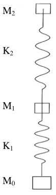 Fig. 1. Simplified two-mass modelof the fuel element
