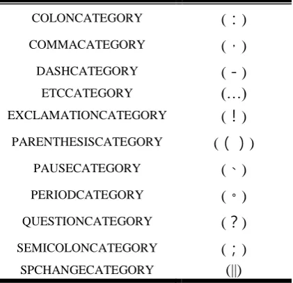 Table 1. Example of error types. 