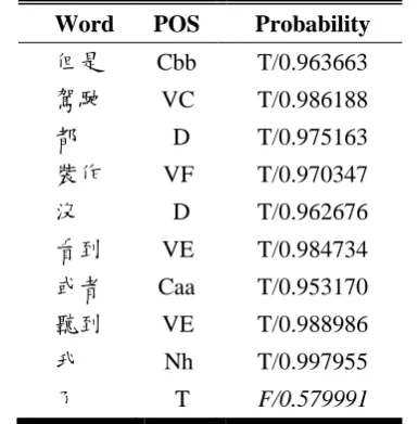 Table 3. Probability of Words in the Sentence. 