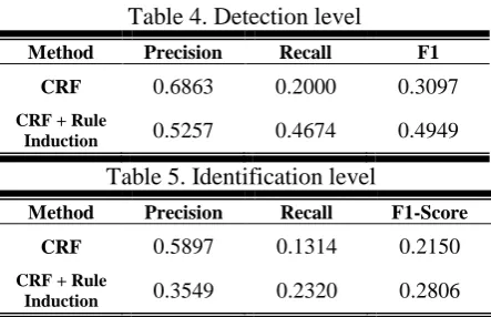 Table 4. Detection level 