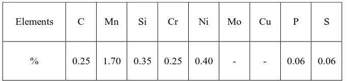 Table 1 Chemical composition of work-material EN14 steel 
