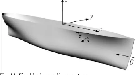 Fig. 11: Fixed-body coordinate system  