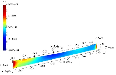 Fig. 14: Simulation and experimental results for the KCS ship  