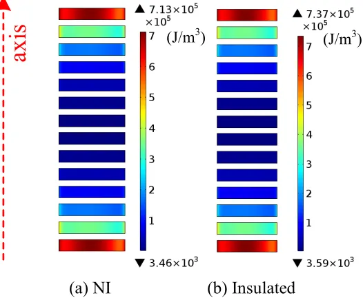 FIG. 11. The magnetization loss power on each INS SP coil in the ramping process. 