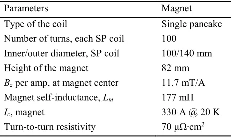 FIG. 1. Schematic illustration of the HTS magnet with multiple NI REBCO coils. 