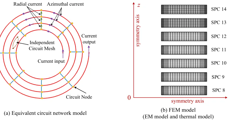 FIG. 2. The hybrid numerical model used to calculate the ramping losses of multiple NI REBCO coil system